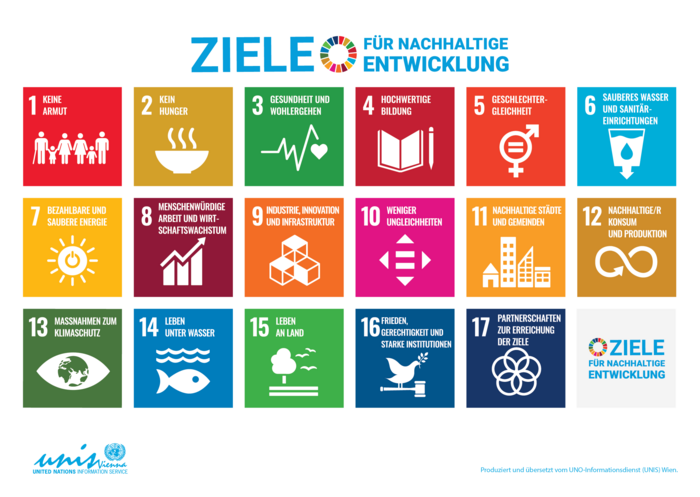 The 17 UN Sustainable Development Goals, reflecting Cteam's commitment to sustainable energy and infrastructure projects. The 17 UN Sustainable Development Goals, reflecting Cteam's commitment to sustainable energy and infrastructure projects.